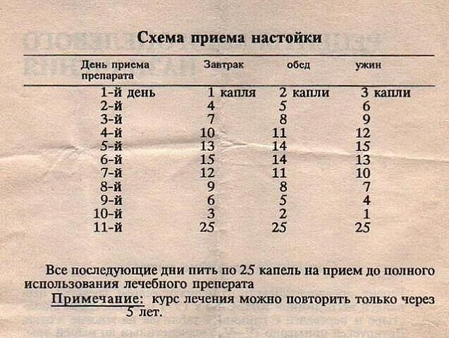 Тибетский рецепт омоложения организма (атеросклероз, заболевания сердца и сосудов)